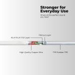 Limitless Earphones with TYPE - C Connector Built-in Microphone & Volume Control